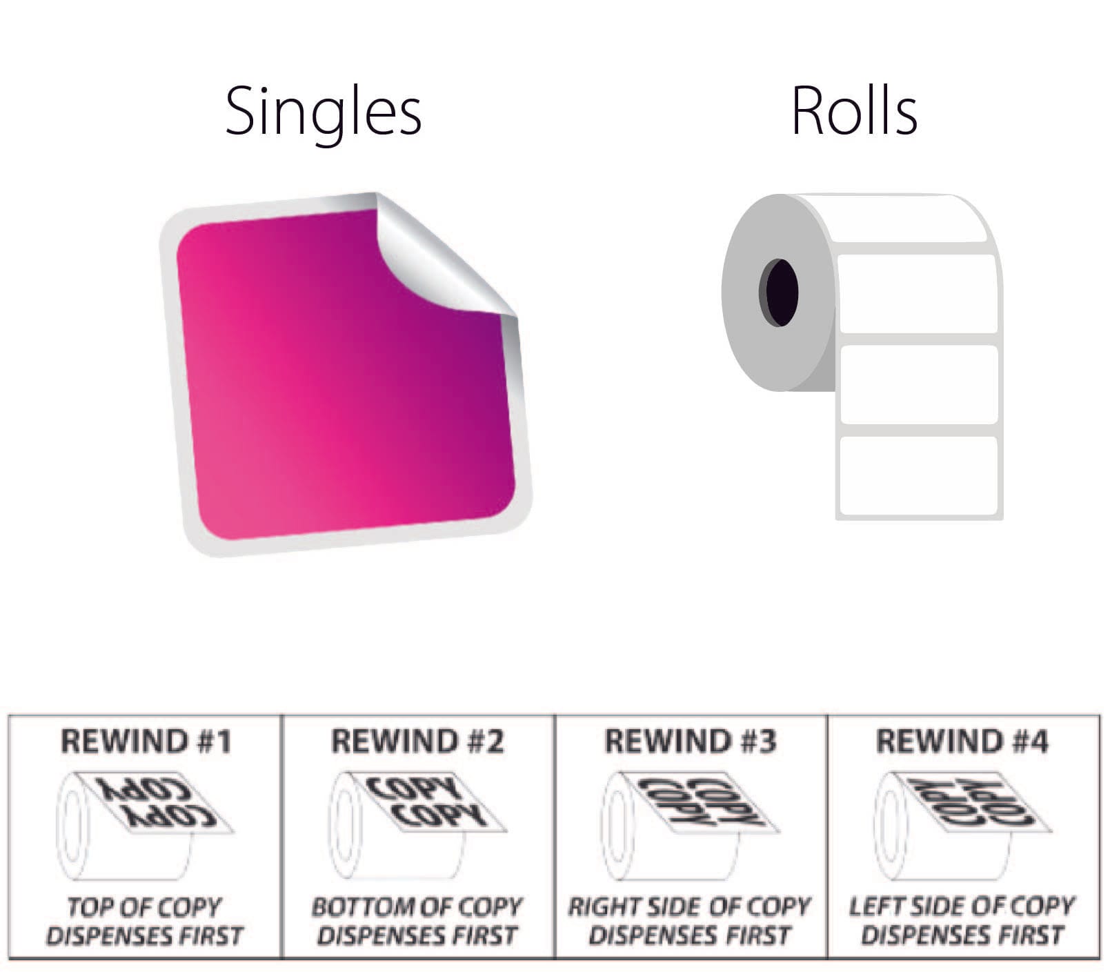 2 Inch White Bopp Square Labels